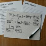 Workflow diagram, product brief, and user goals are shown.